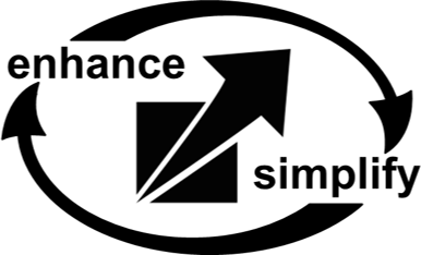 A drîm pictogram, with an enhance (above left) and a simplify (below right) cycle around it