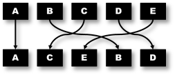 Completion Sequence Scheduling Image: 