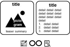 A rounded square with a Title, Image & Teaser, alongside another with details in in.