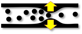 Prodsol Flow-Rate Acceleration Pictogram