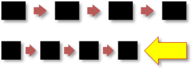 Flow-Time Reduction Image: 
