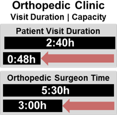 Prodsol Healthcare Orthopedic Clinic Impact