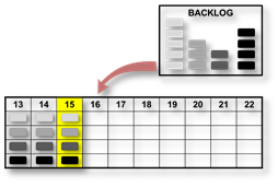 Just-In-Time Scheduling Image: 