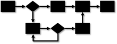 Complex flow diagram and multiple simple flow diagrams, connecteed by a yellow arrow