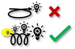 Provisionals Technique Image: 
