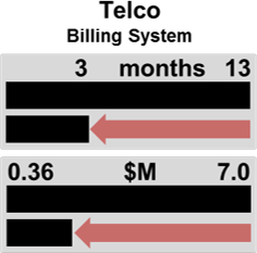 Prodsol Software Project Impact