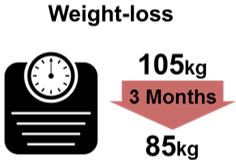 Prodsol Weight-Loss Impact